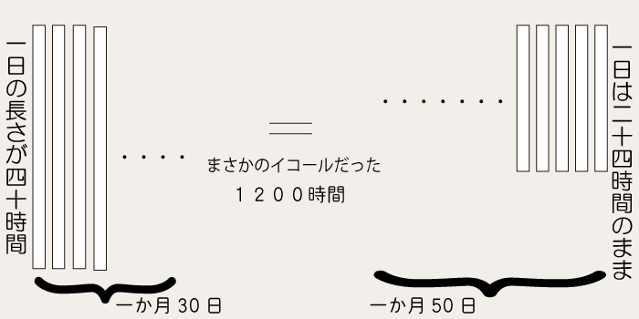 24hour